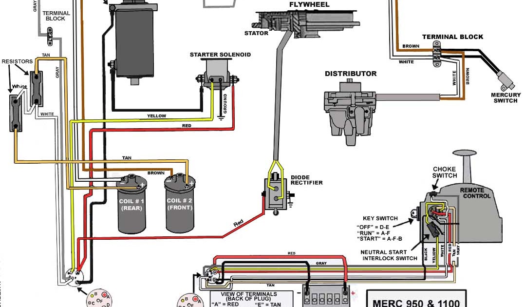 Mercury 225 Efi Wiring Diagram