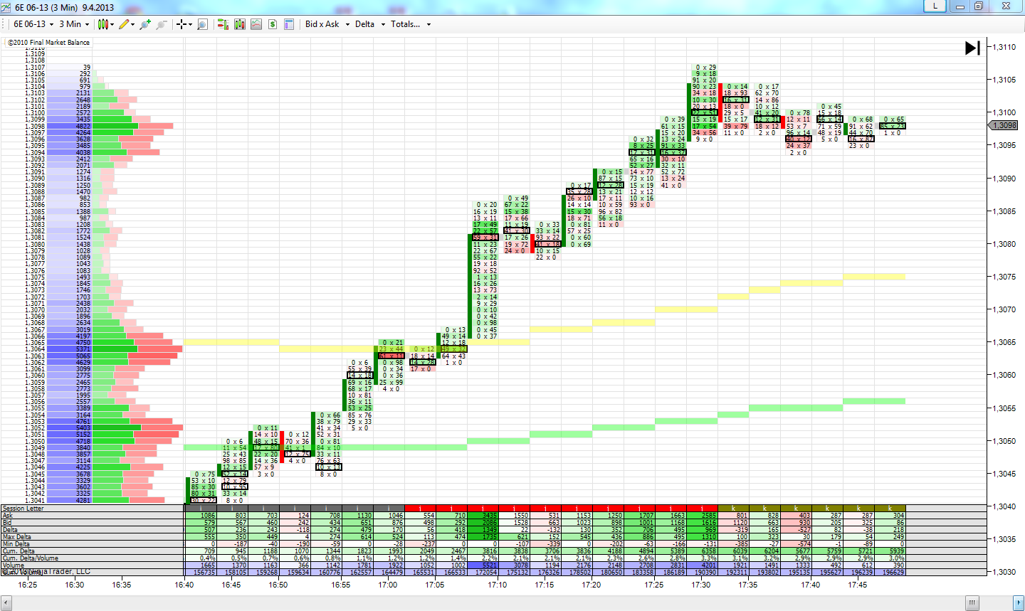 Ninjatrader Order Flow Forex | Forex Scalper Signals