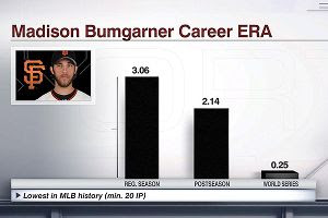 Bumgarner