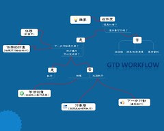 GTD wallpaper (Chinese) 01