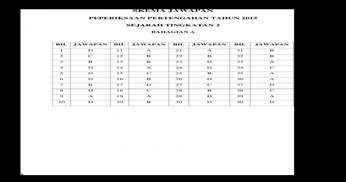 Contoh Soalan Kuiz Agama Sekolah Menengah - ABC Contoh