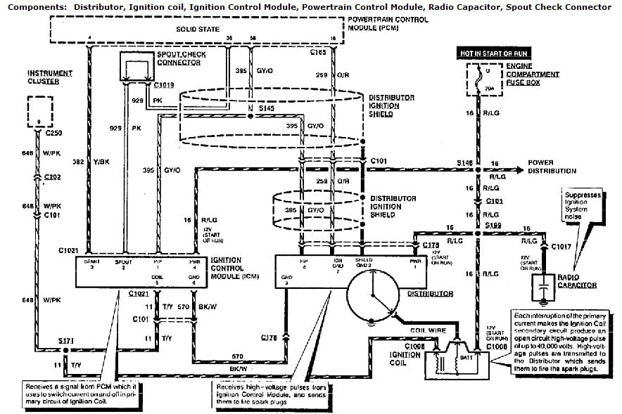 35 1994 Ford F150 Alternator Wiring Diagram - Wire Diagram Source