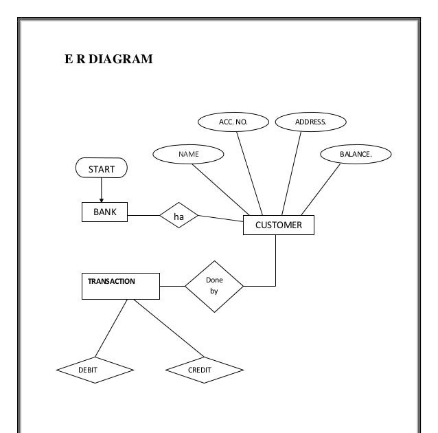 Er Diagram For Banking Application - Steve