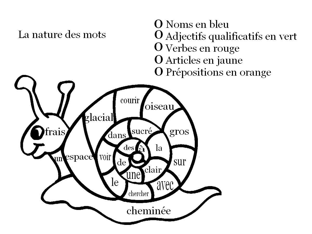 Coloriage Magique Feminin Masculin  Haut Coloriage HDImages et