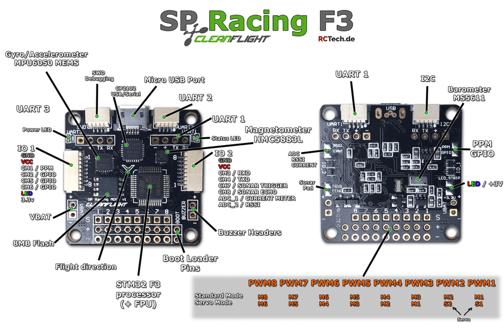 Racing Drone Wiring Diagram Circuit Diagram Images