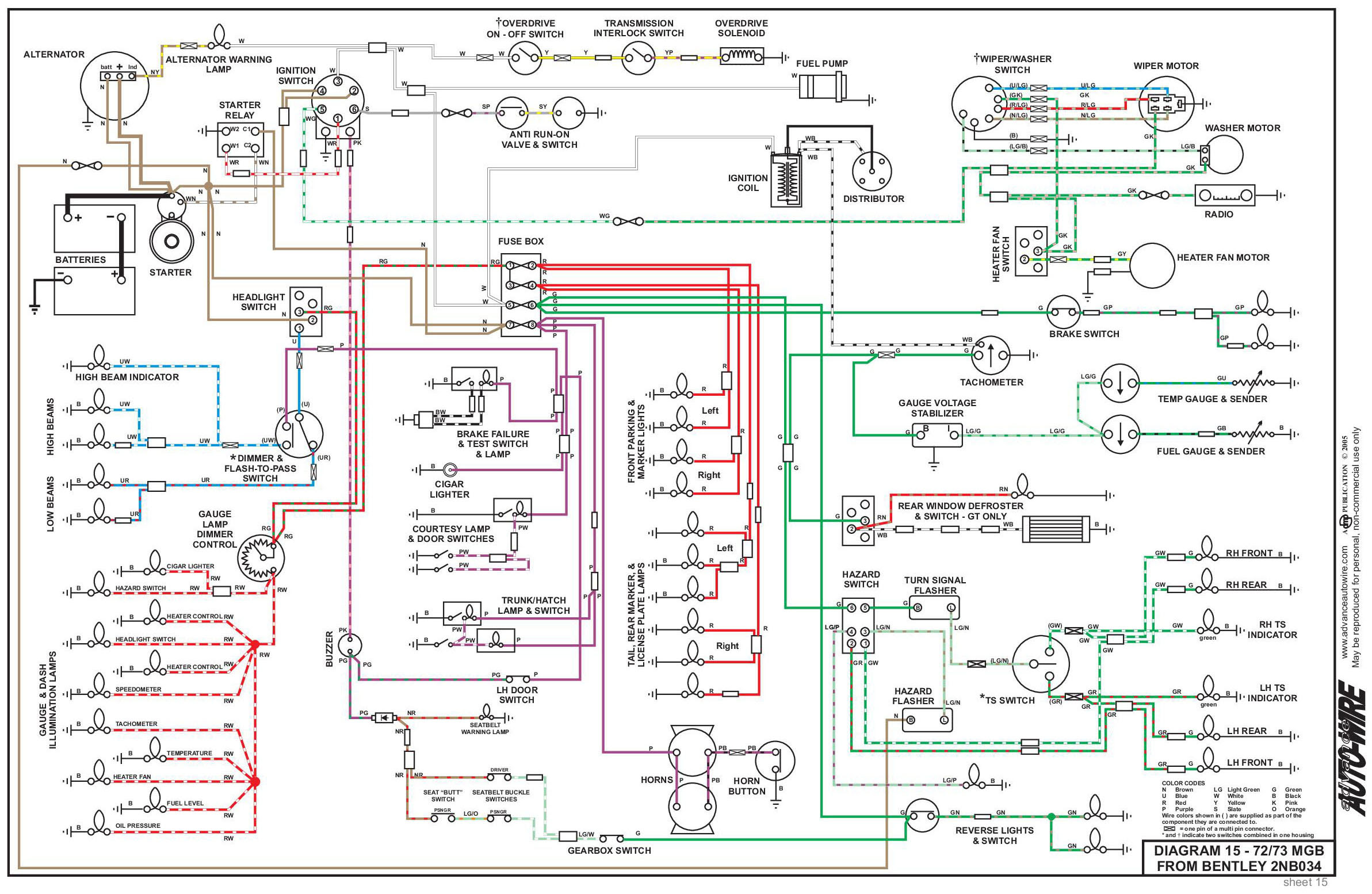 Mgb Wiring Harness Diagram - Wiring Diagram Schemas