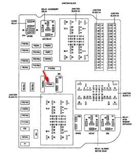 2005 Dodge Stratus Fuse Box Diagram - Wiring Diagram