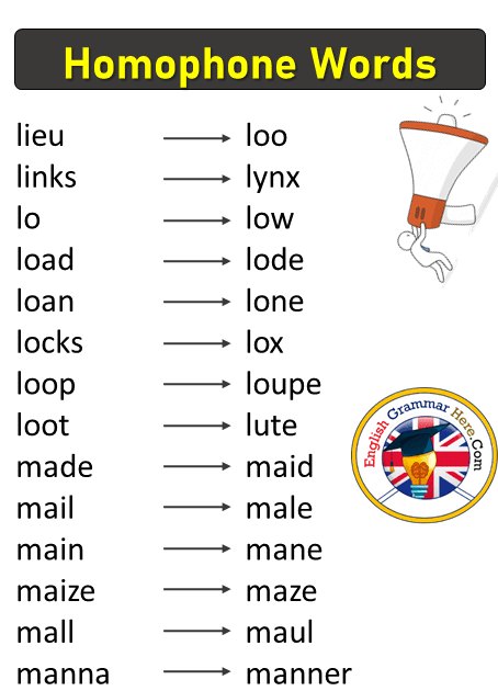 Loan Words List In English - LOANKAS