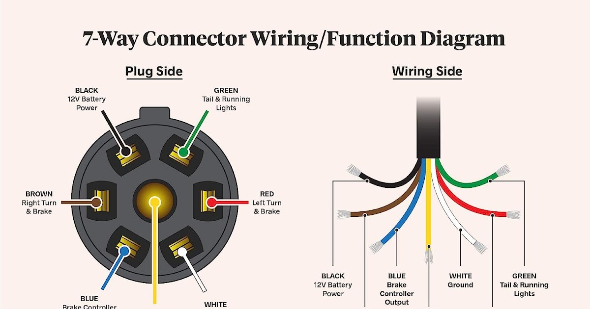 Wiring Trailer Lights 7 Pin Connector : Choosing The Right Connectors