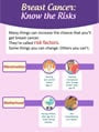 Breast Cancer: Know the Risks infographic