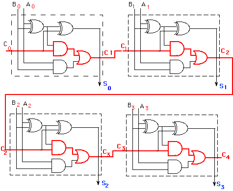 2 Bit Carry Look Ahead Adder Circuit Diagram - digitalpictures