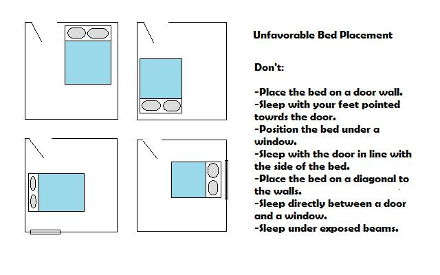 Top Photo Of Feng Shui Bedroom Rules Sharon Norwood Journal