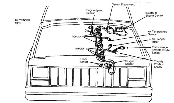 1995 Jeep Wrangler Manual Transmission Problems