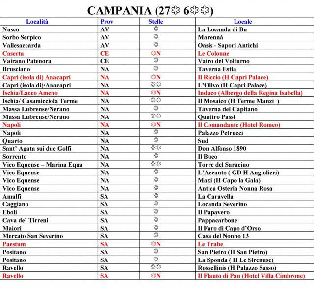 Guida-Michelin-2013-stelle-campania