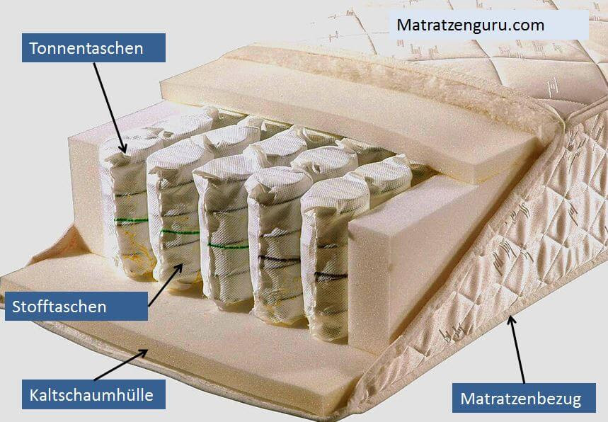 Matratze Federkern Oder Schaum - die beste matratze
