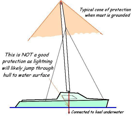 kaizen sailboat mast height