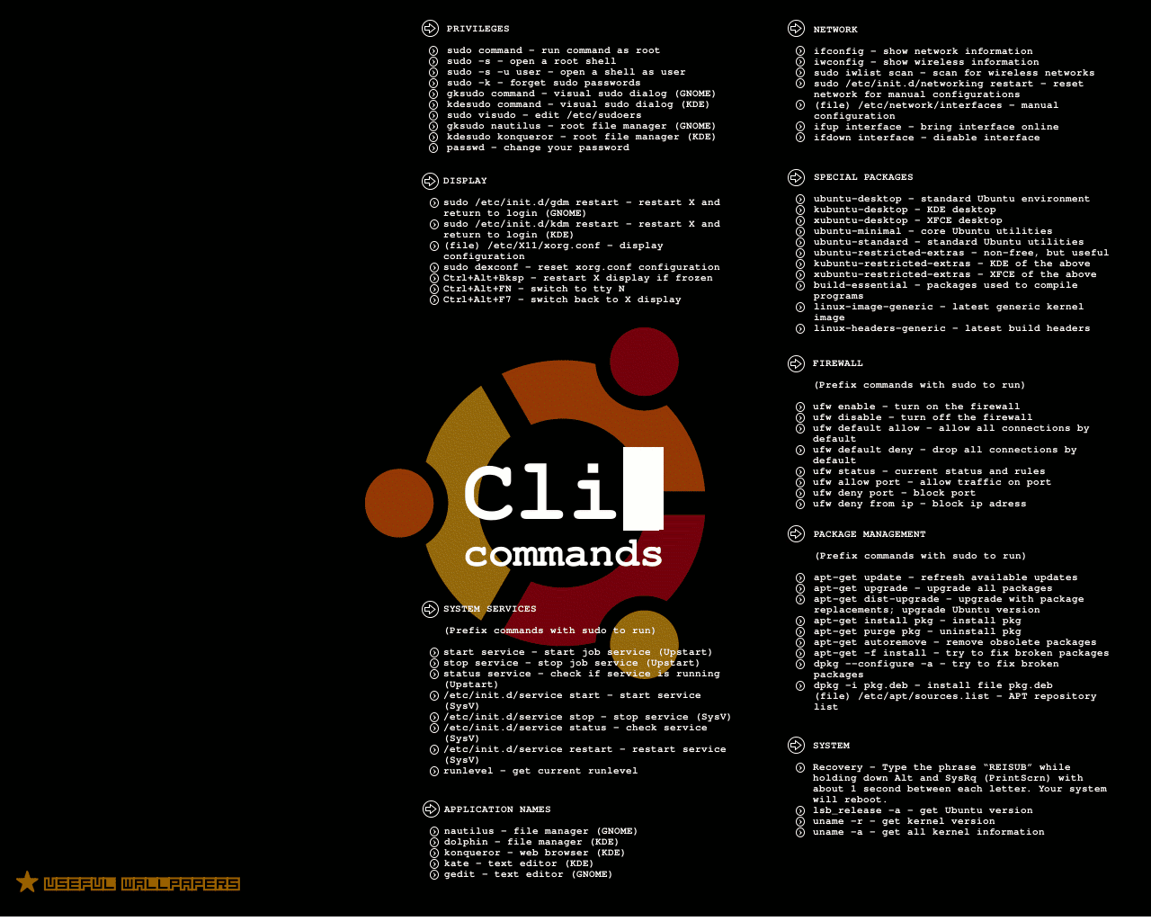 ubuntucommands