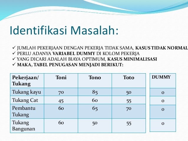 Koleksi 10 Contoh Soal Metode Transportasi Yang Paling Dicari - Juragan