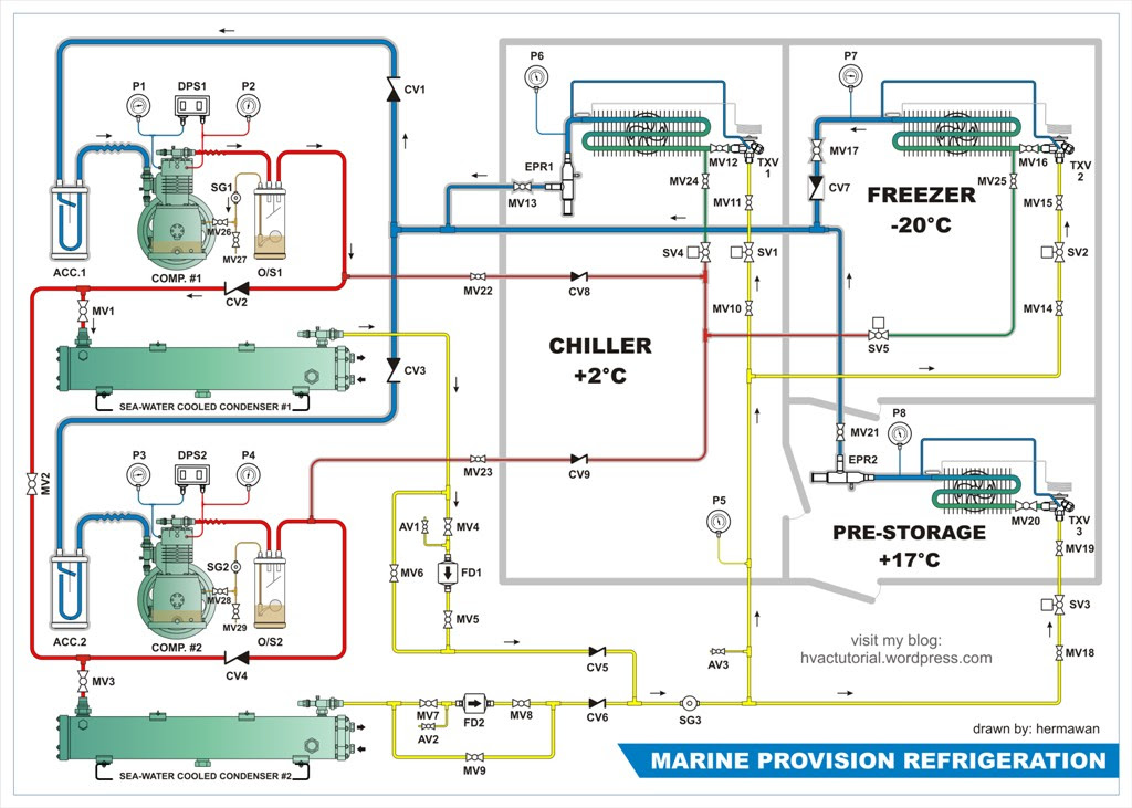 1988 Yamaha Virago Wiring Diagram - Wiring Diagram Schema