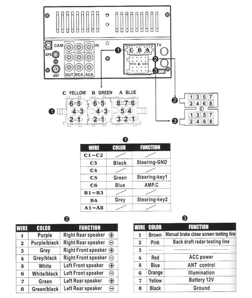 invertedbobhairstyles: Alpine Car Stereo Wiring Diagram