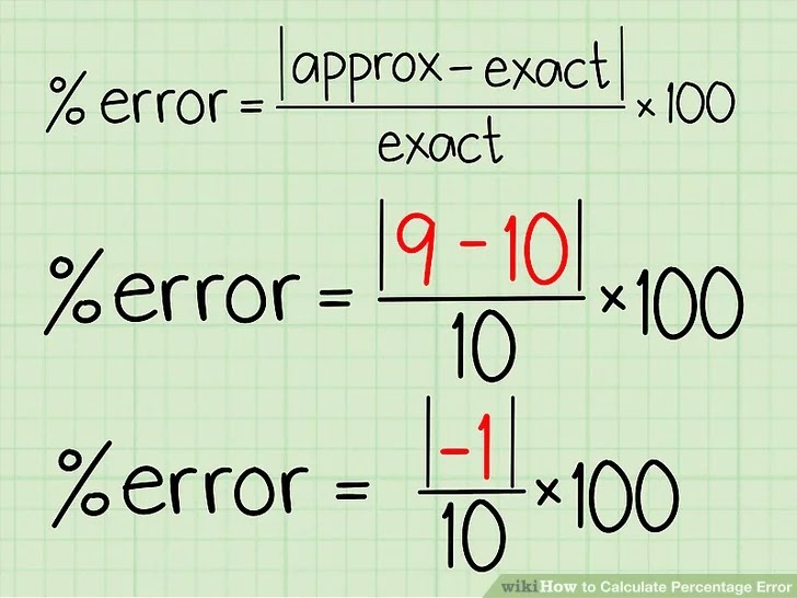 How To Find Percent Relative Error In Chemistry