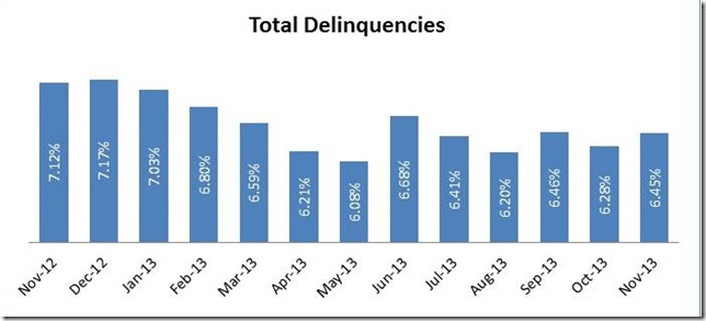 Nov LPS summary stats Nov LPS summary stats