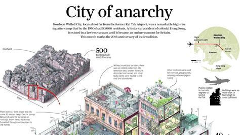 Hong kong kowloon walled city anarchy buildings cities Hong kong kowloon walled city anarchy buildings cities