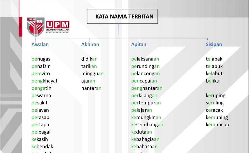 Contoh Soalan Bina Ayat Daripada Kata Nama Terbitan