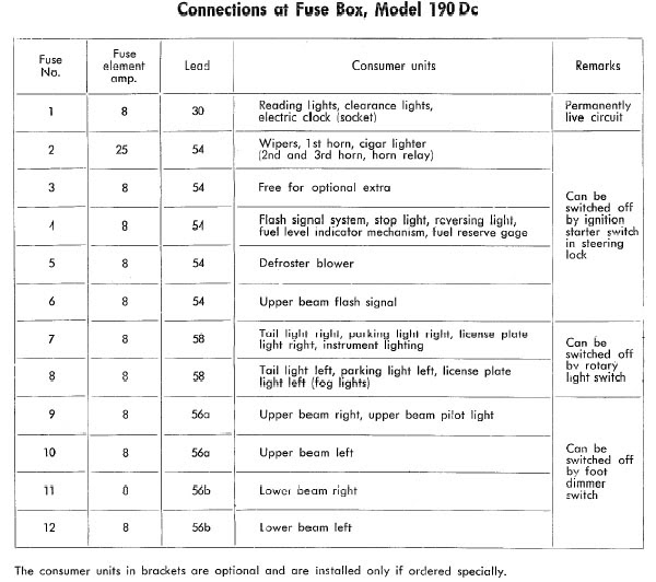 Fuse Box Diagram For 1985 300sd - Wiring Diagram