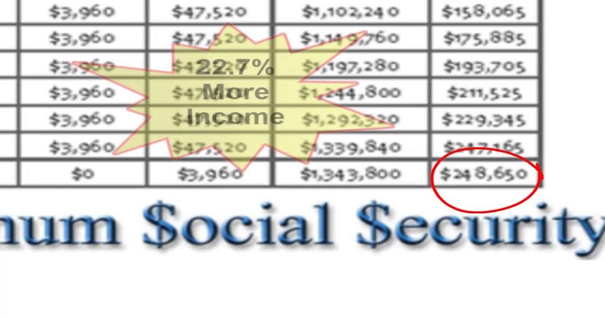 Calculator Retirement Including Social Security CALCUZ