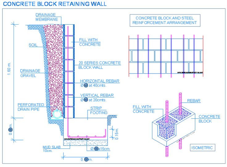 Masonry Retaining Wall Design Guide