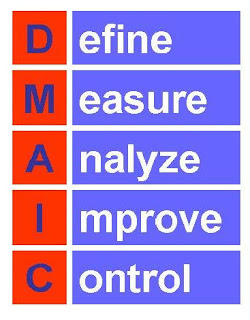 Six Sigma in the Service Industry: DMAIC in Action