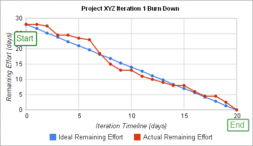burndown13