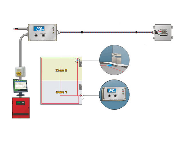 Esser Fire Alarm Wiring Diagram