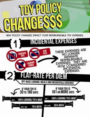 njc travel directive meals and incidentals