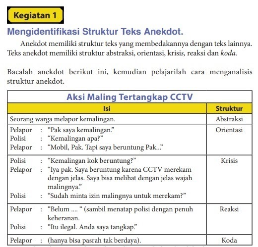 Pola Penyajian Anekdot