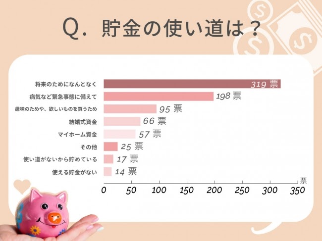 ぜいたく 20代 女性 貯金 新しいダウンロード画像