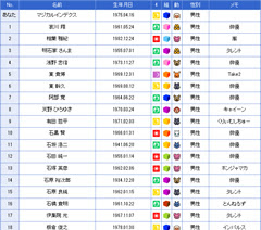 相性 大人の動物占い