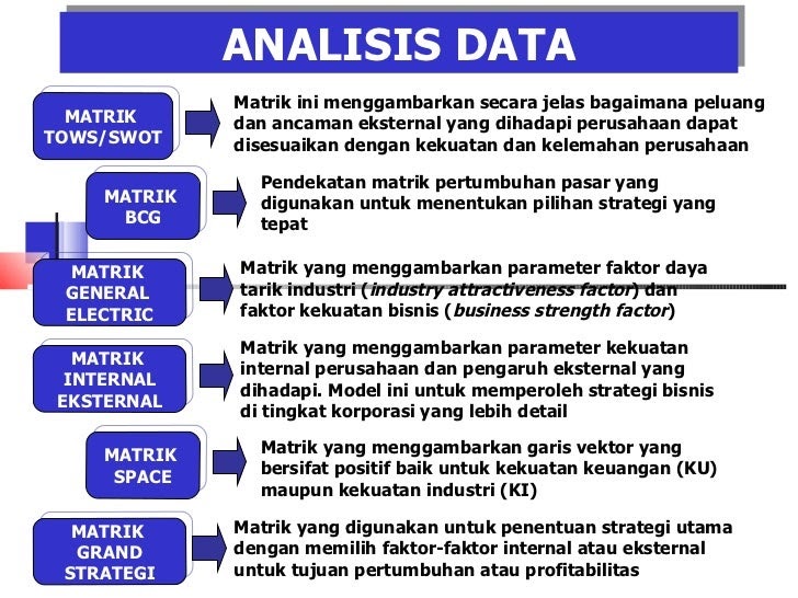 Contoh Analisis Swot Perusahaan Jasa - Contoh Bu