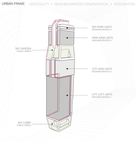 The Scotts Tower by UNStudio