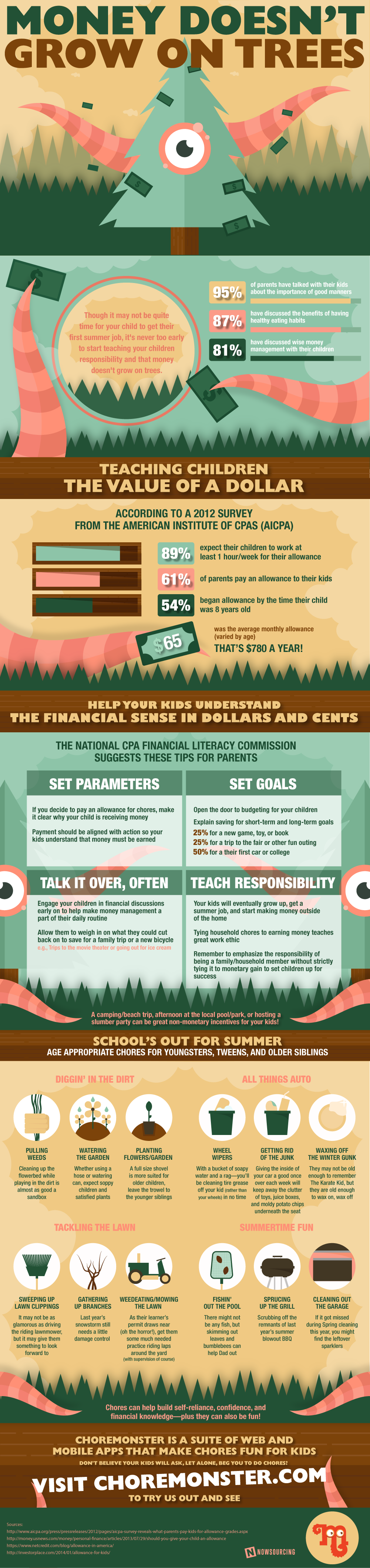 Money Doesn t Grow On Trees infographic Visualistan