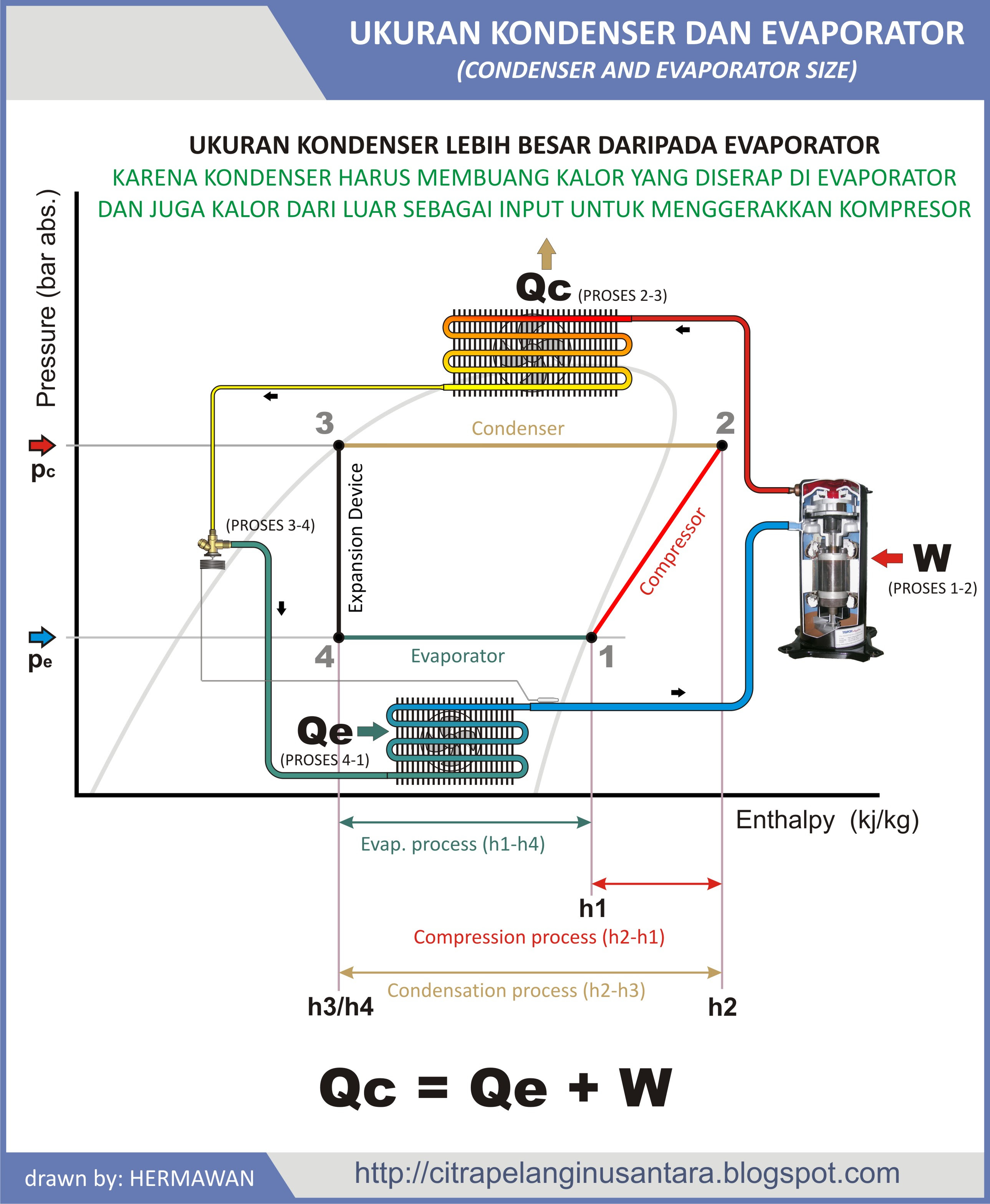 sfondo pc windows: [Get 45+] Wiring Diagram Kompresor Ac