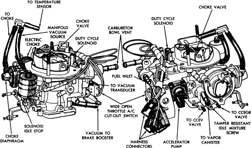 Vauum Engine Choke Valve Diagram