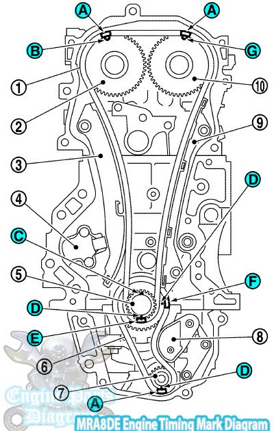 Engine Timing Mark Diagram