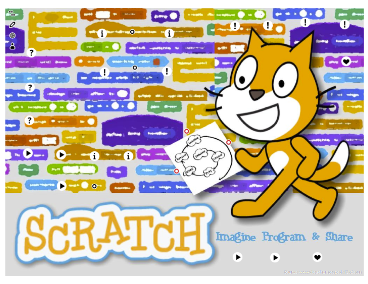 Среда программирования Scratch 2.0