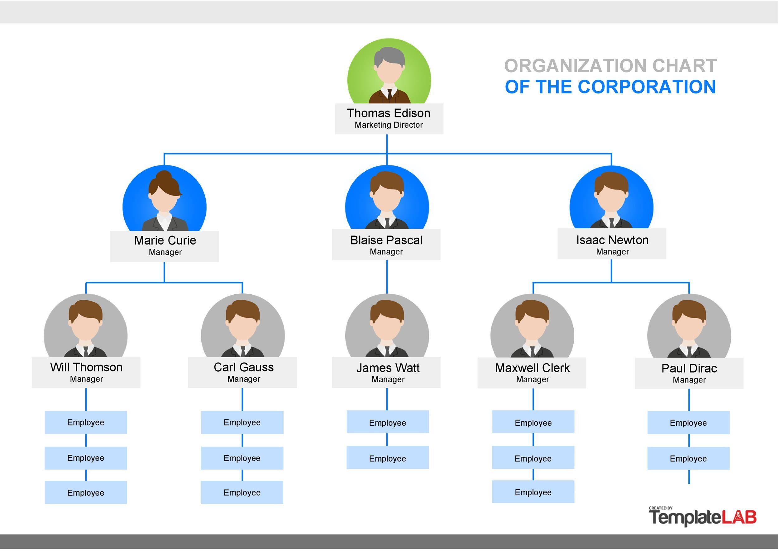 Free Download Organizational Chart Template In Excel Chart Walls