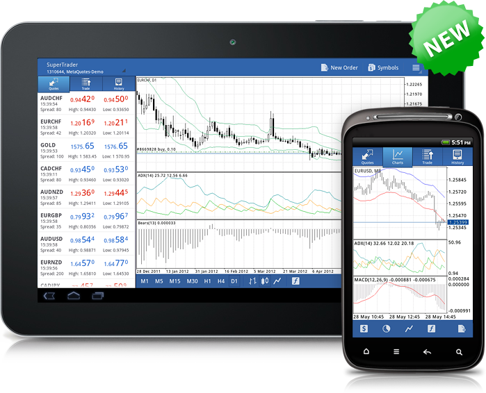 Ea forex for android