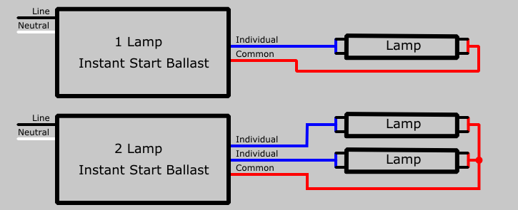 F32t8 Ballast Wiring Diagram
