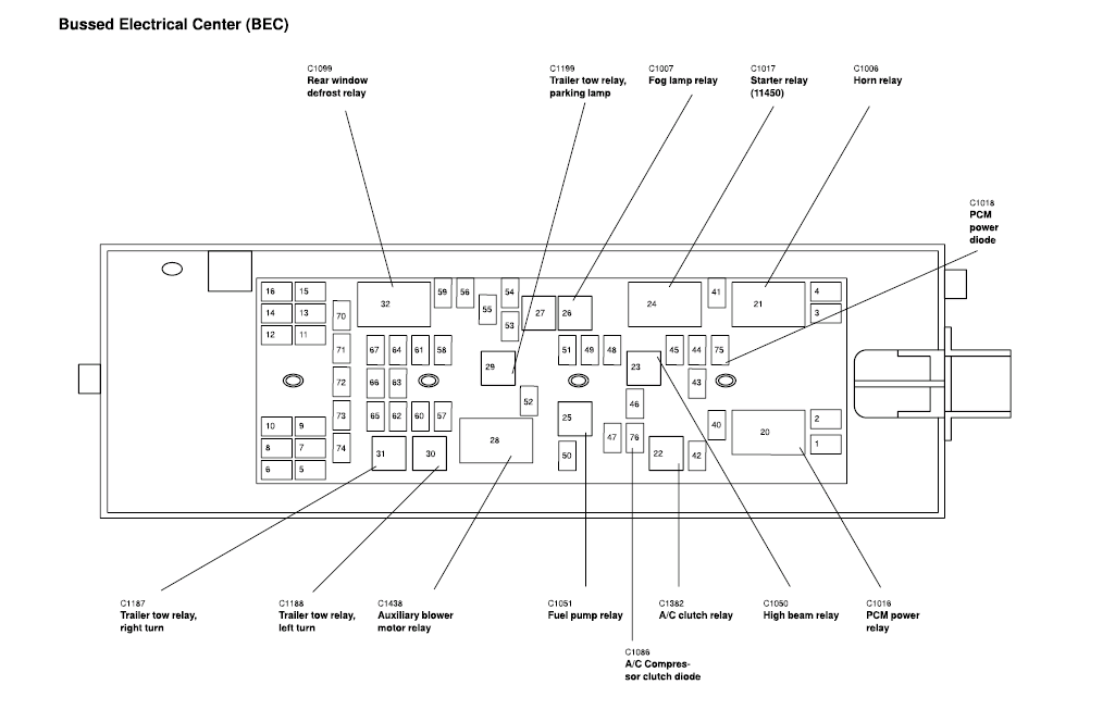 28 2004 Mercury Monterey Fuse Box Diagram - Wiring Diagram List