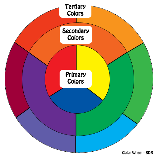 red hair color wheel